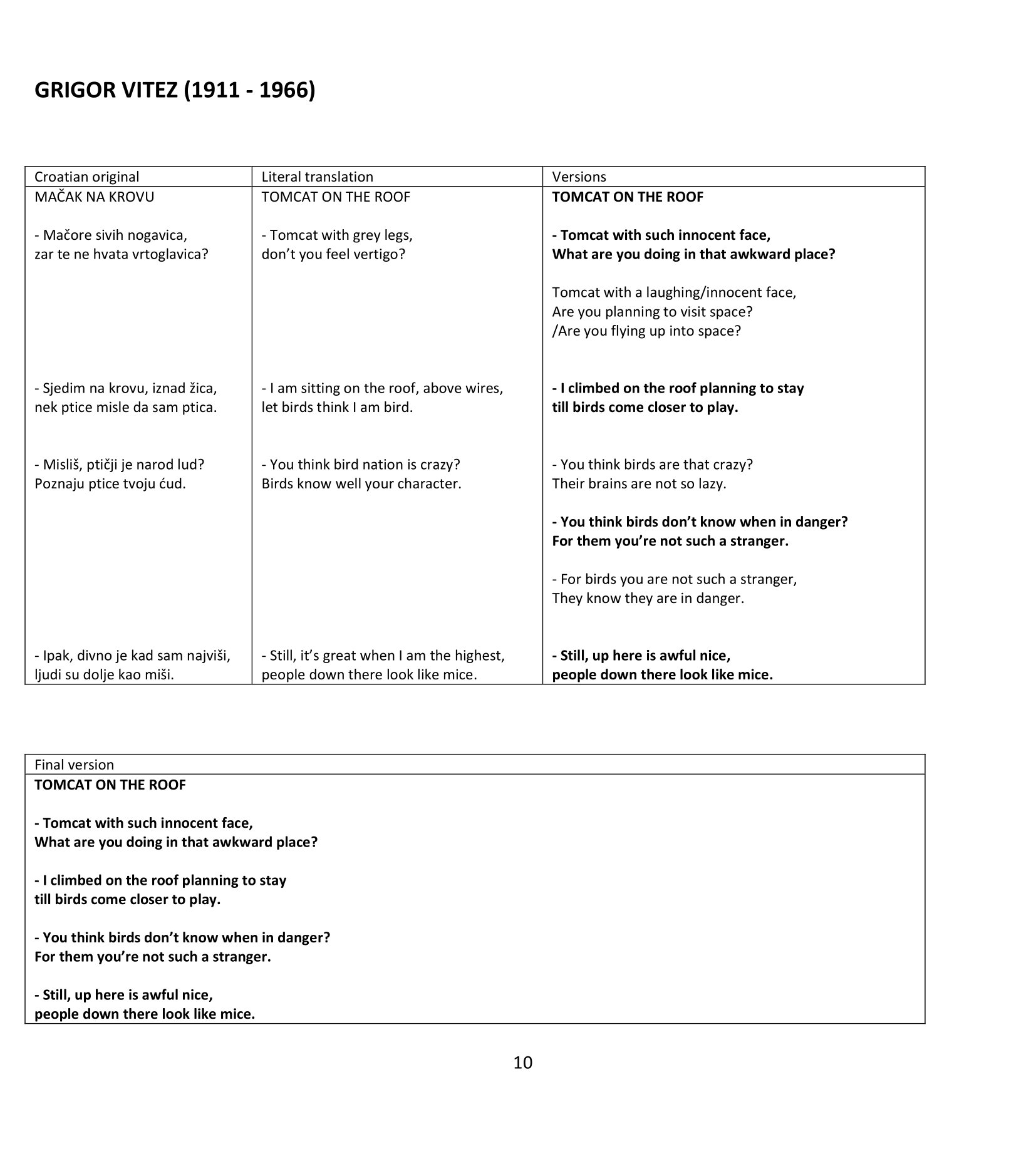 5 Croatian poems translated into English - 10